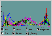 Histogram