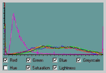 Histogram
