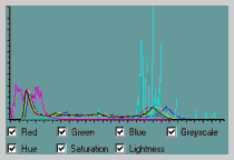 Histogram