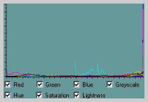 Histogram