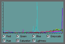 Histogram