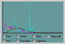 Histogram