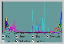 Histogram
